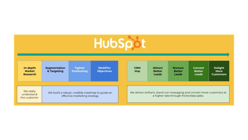 HubSpot の実装戦略