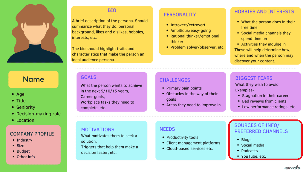 Comprendre la personnalité de l'audience pour construire une stratégie de distribution de contenu qui fonctionne