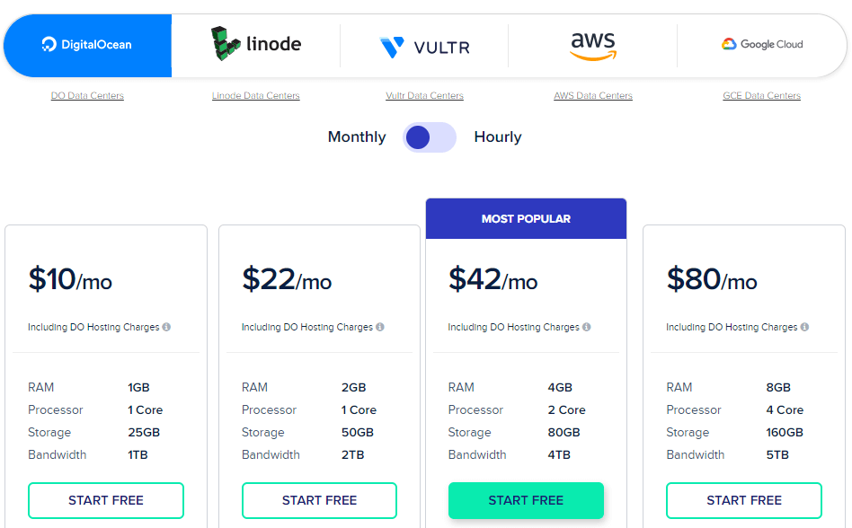 Cloudways Pricing