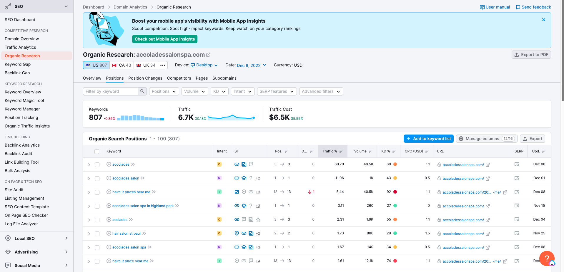 รูปภาพแสดงผลของการเปรียบเทียบการแข่งขันของร้านทำผม SEMRush