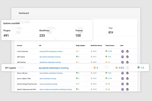 Painel de administração do Website Pro