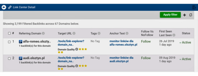 Dashboard degli approfondimenti sulla distribuzione dei TLD