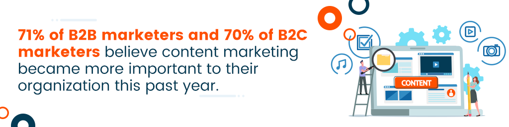 กล่องสี่เหลี่ยมผืนผ้าที่ระบุว่า 71% ของนักการตลาด B2B และ 70% ของนักการตลาด B2C เชื่อว่าการตลาดเนื้อหามีความสำคัญต่อองค์กรมากขึ้นในปีที่ผ่านมา