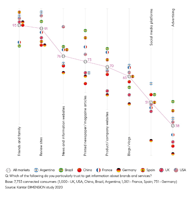 Kantar aracılığıyla görüntü - bir sevk programının bölgesel etkisini gösteren tablo