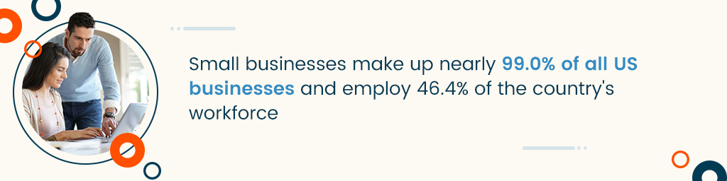 สี่เหลี่ยมผืนผ้าที่ระบุว่าธุรกิจขนาดเล็กคิดเป็นเกือบ 99.0% ของธุรกิจในสหรัฐอเมริกาทั้งหมด และจ้างงาน 46.4% ของแรงงานในประเทศ