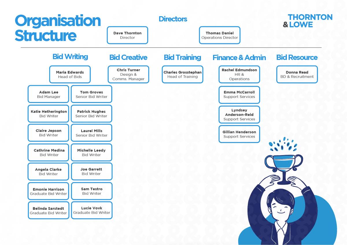 Estructura organizativa