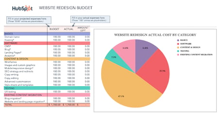 Szablon budżetu HubSpot