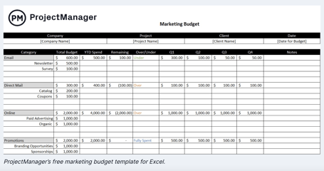 Darmowy szablon budżetu marketingowego ProjectManager dla programu Excel