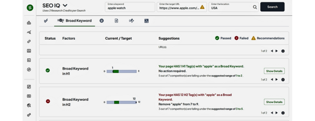 คำหลักแบบกว้าง SEO IQ ของ RankWatch ในแท็กหัวเรื่อง