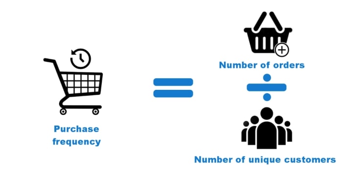 Augmenter la valeur de la commande