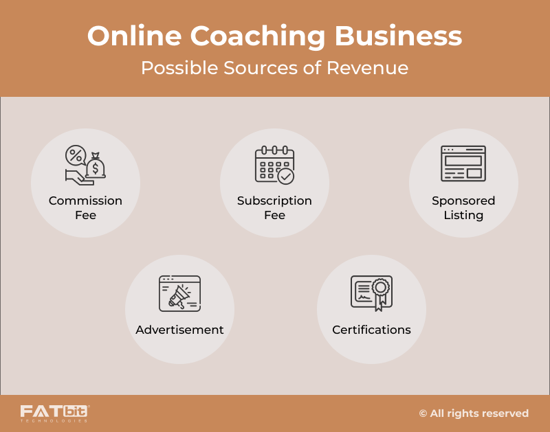 online_coaching_website_Features_Yocoach