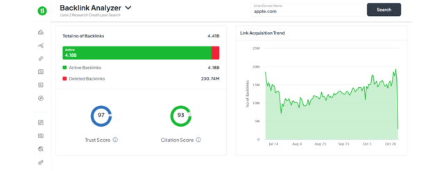 Dashboard dell'analizzatore di backlink RankWatch