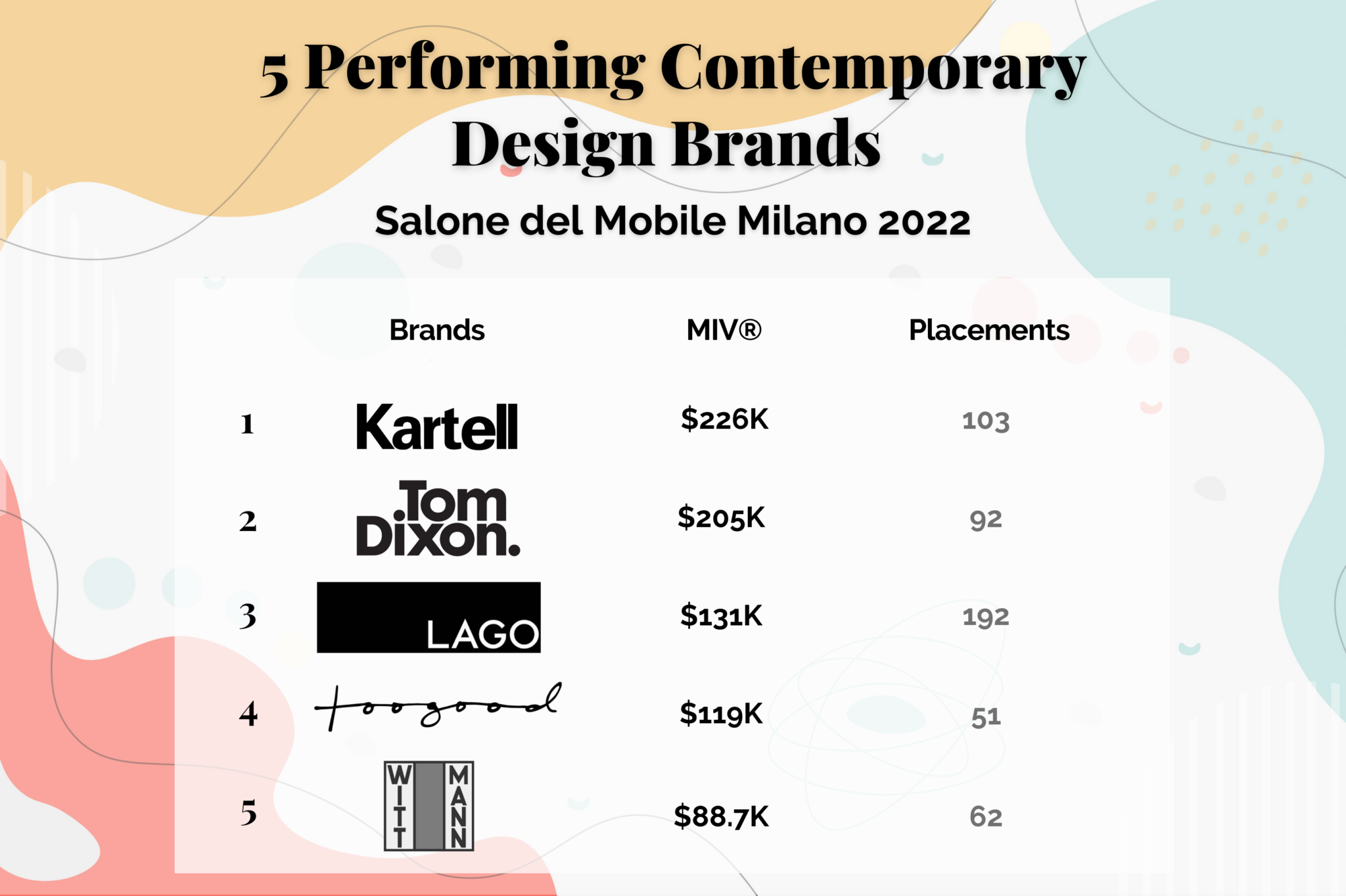 5 Performanslı Çağdaş Tasarım Markası