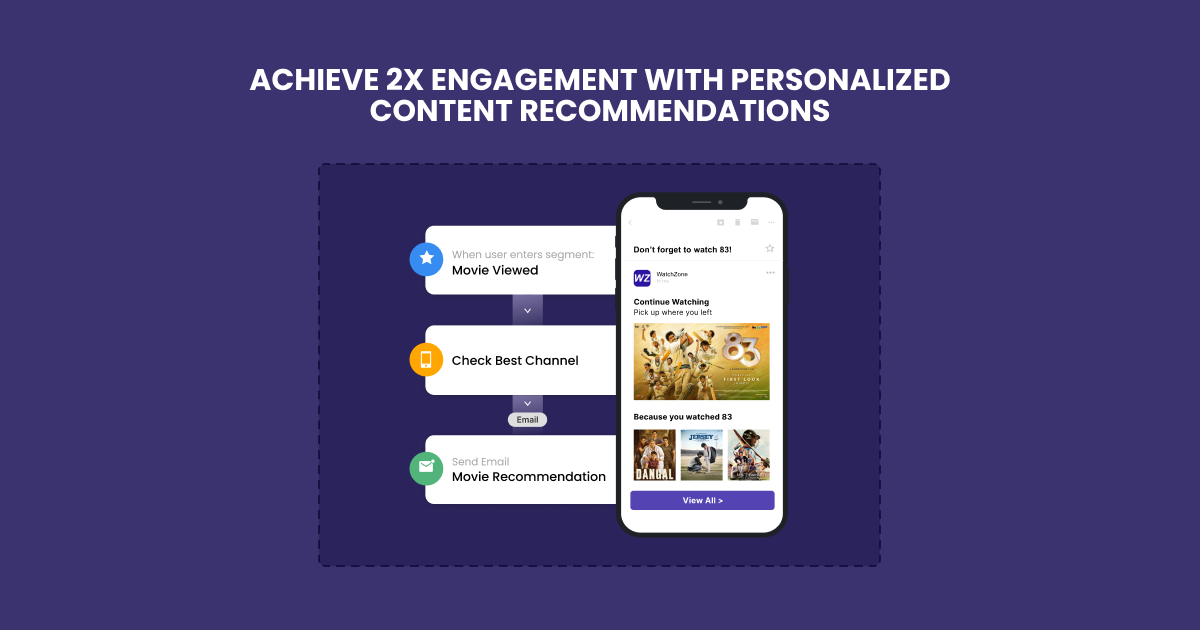 OBTENEZ UN ENGAGEMENT 2X AVEC DES RECOMMANDATIONS DE CONTENU PERSONNALISÉES | Cas d'utilisation avancés pour les médias et le divertissement