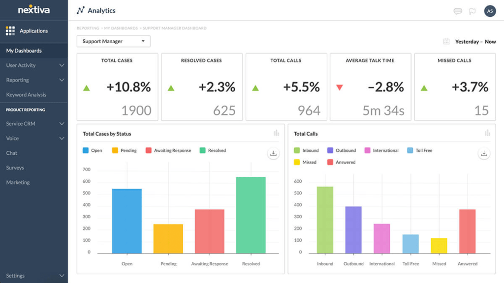 Call Center și Contact Center Analytics - Nextiva