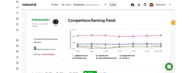 競合他社のランキング傾向