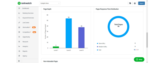 Site Auditor でのページの深さとページの応答時間の分布