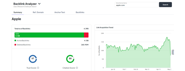 Analisi dei backlink RankWatch