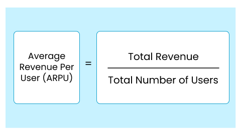 ARPU-Formel | Kohortenanalyse