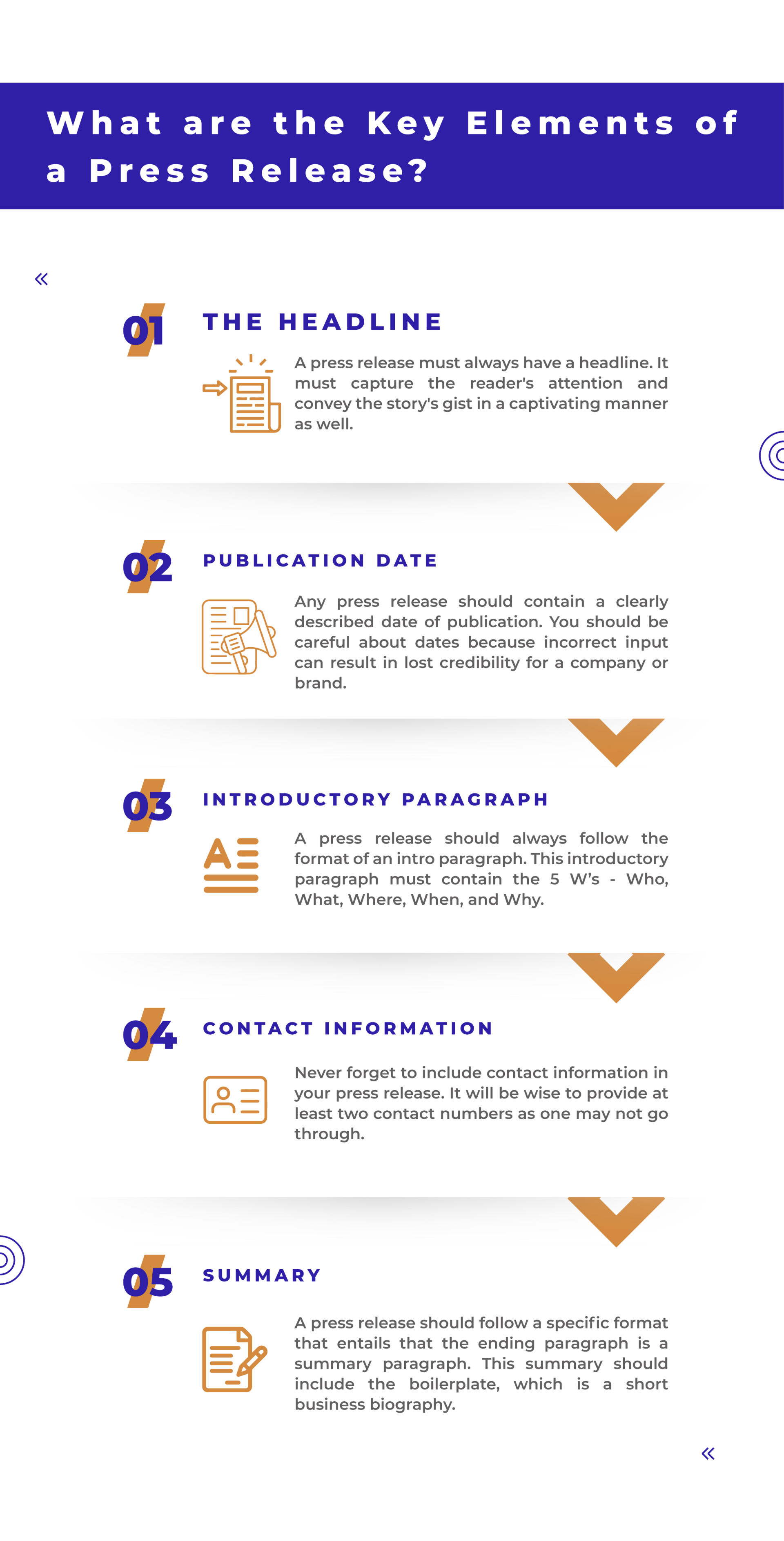 elementi chiave dell'infografica del comunicato stampa