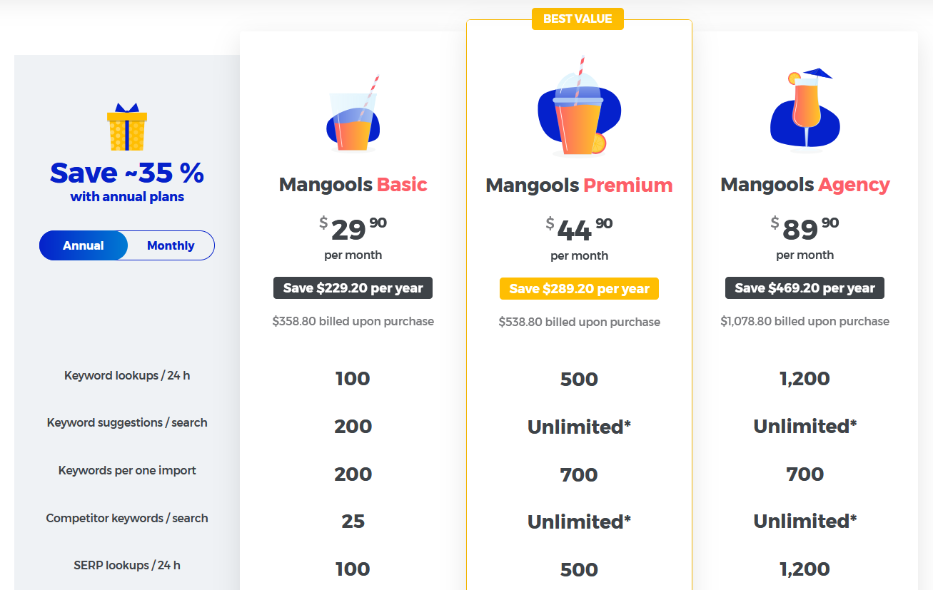 Pricing plans for Mangools