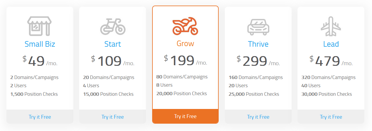 Pricing plans of Raven SEO Tools