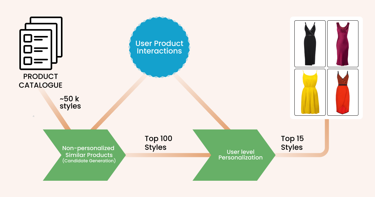 Produktempfehlungsstrategien – Bild 1