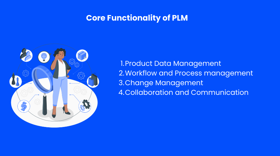 pim 與 plm