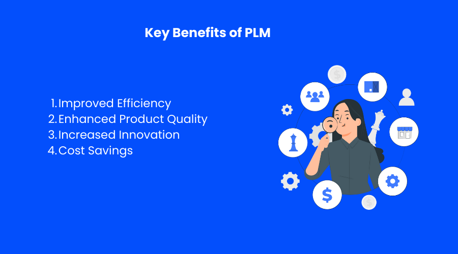 PIM 対 PLM