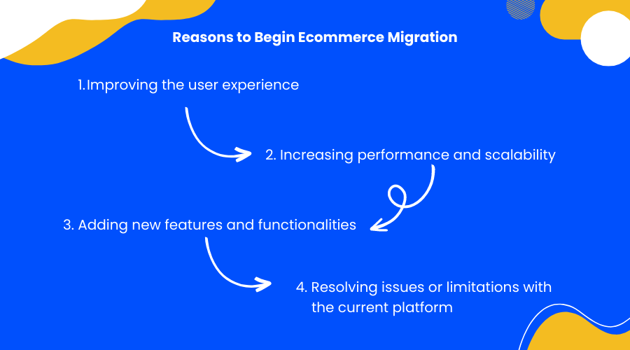 migration de commerce électronique