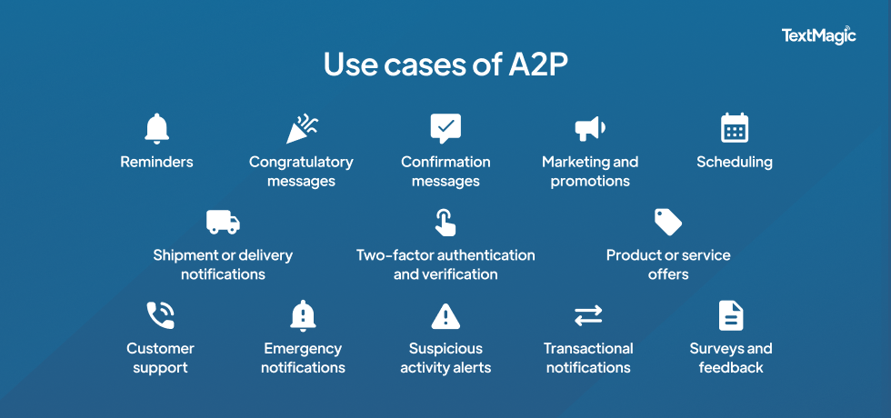 Gunakan kasus perpesanan A2P