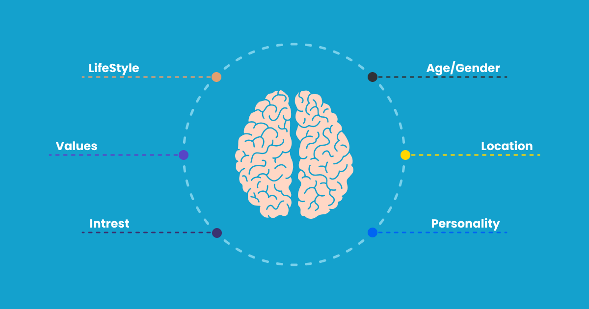 Estrategia 3_ Aprovecha la segmentación psicográfica en tu marca D2C