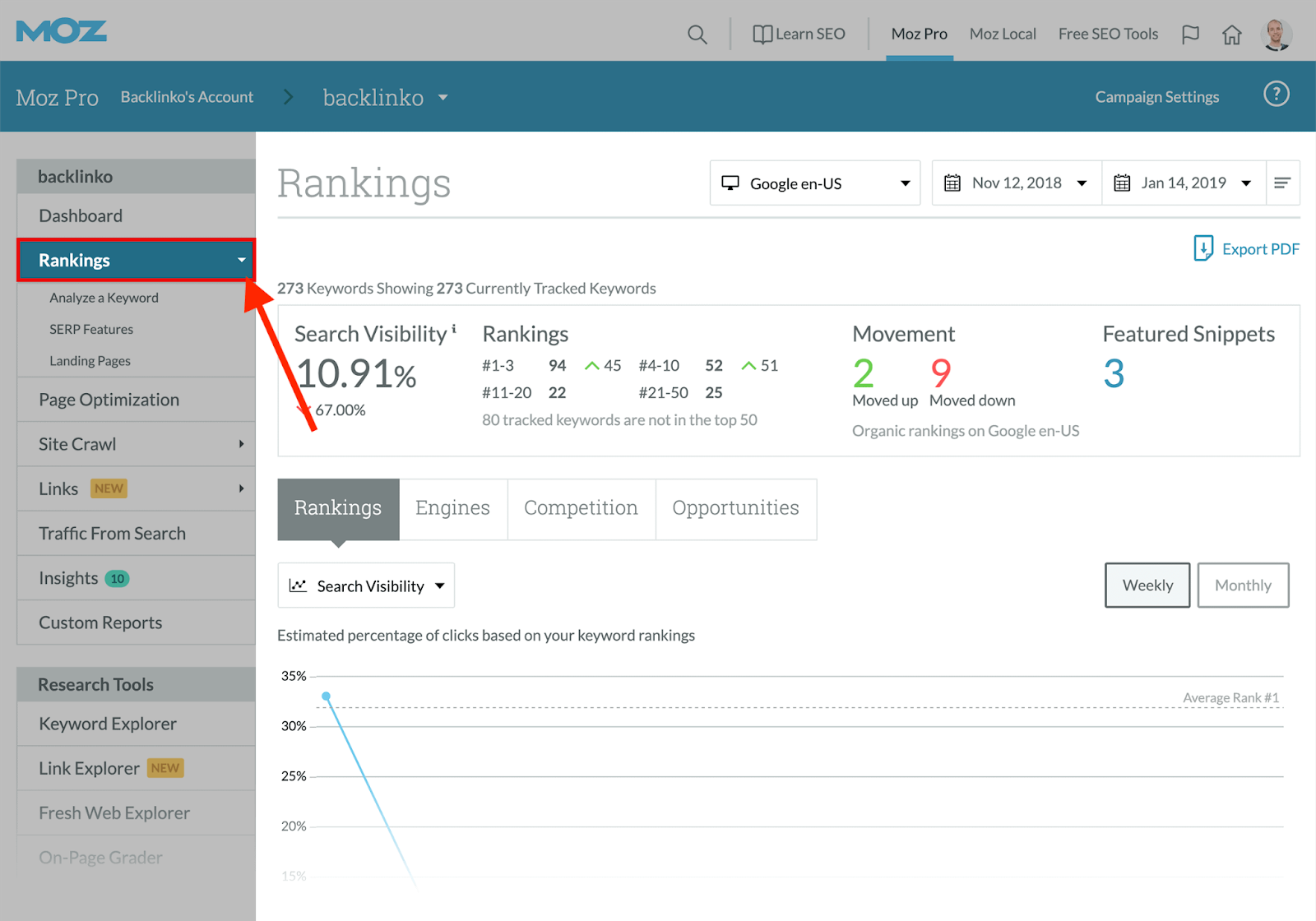 Moz ランク追跡ツール。キーワード ランキングと対応する MozRank 値を表示し、検索エンジンの結果における Web ページのパフォーマンスと可視性についての洞察を提供します。