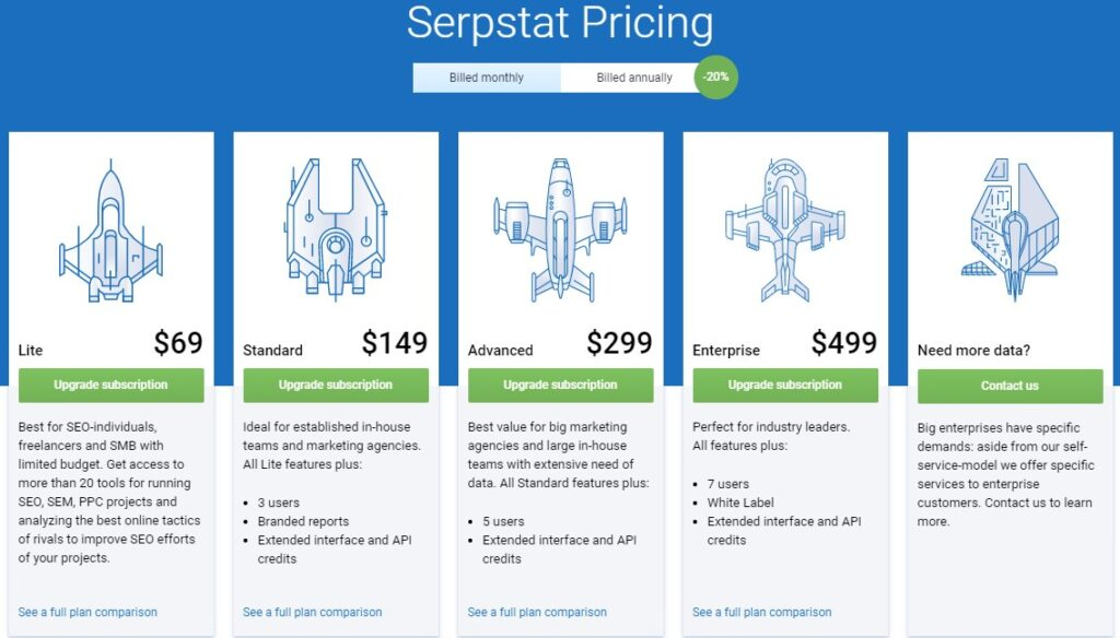 Serpstat が提供するさまざまな価格設定オプションのスクリーンショット。