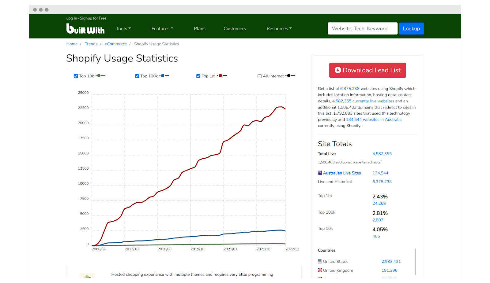 トレンド ビューを表す図。データの視覚化とパターンを表示して、新たなトレンドを動的かつインタラクティブな方法で表現します。