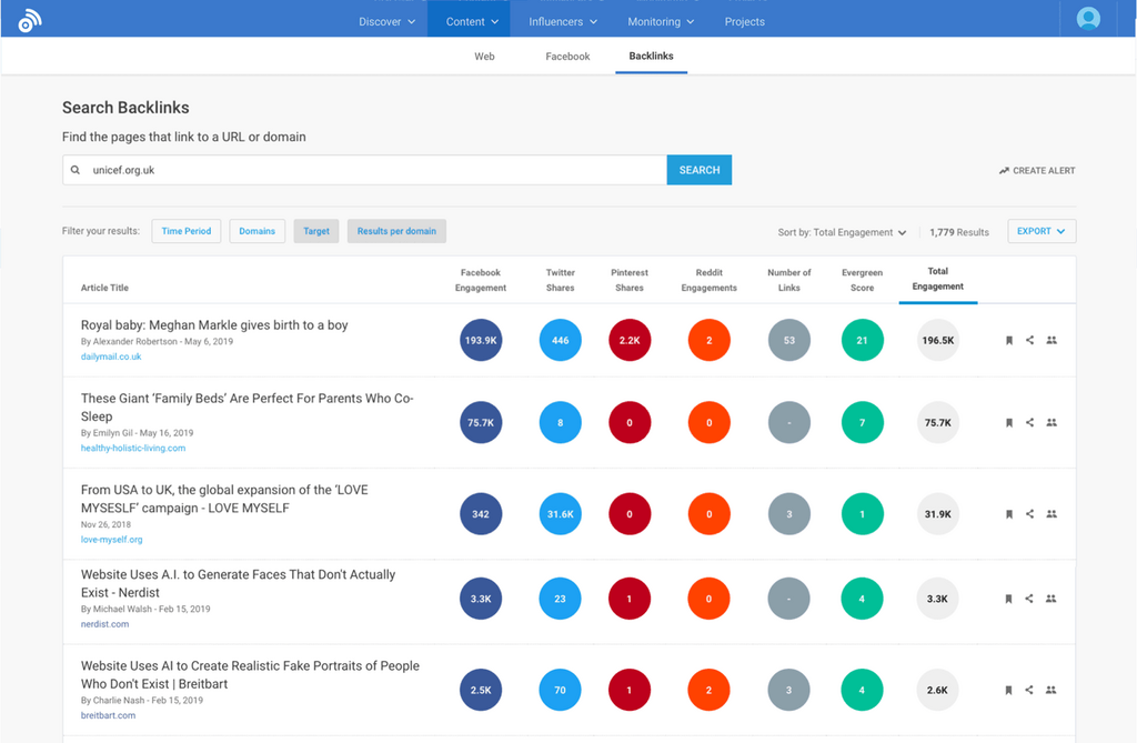 BuzzSumo のモニタリング機能のスクリーンショット。ソーシャル メディアでの言及とブランドまたはトピックのセンチメント分析をリアルタイムで表示します。