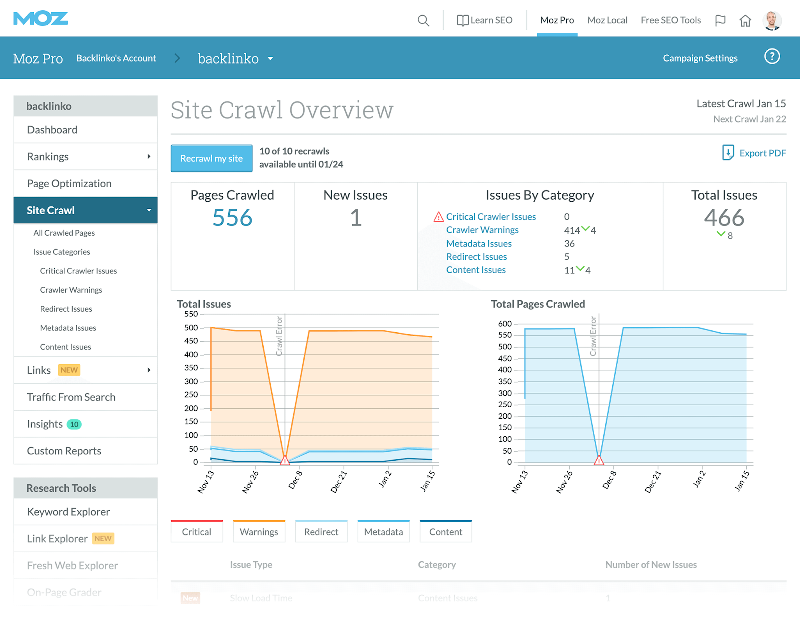 Capture d'écran de la fonction d'exploration de site de Moz, démontrant une analyse complète de la structure d'un site Web, des liens internes et des problèmes de référencement potentiels pour une meilleure optimisation du site Web.