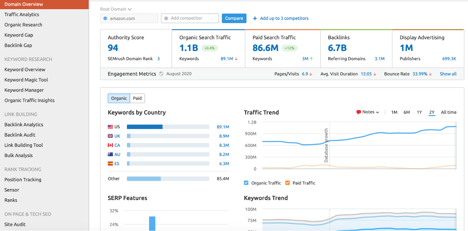 Capture d'écran de l'interface SemRush, affichant un rapport d'audit de site Web avec une analyse SEO détaillée, y compris des facteurs sur la page, des backlinks et d'autres mesures de performance.