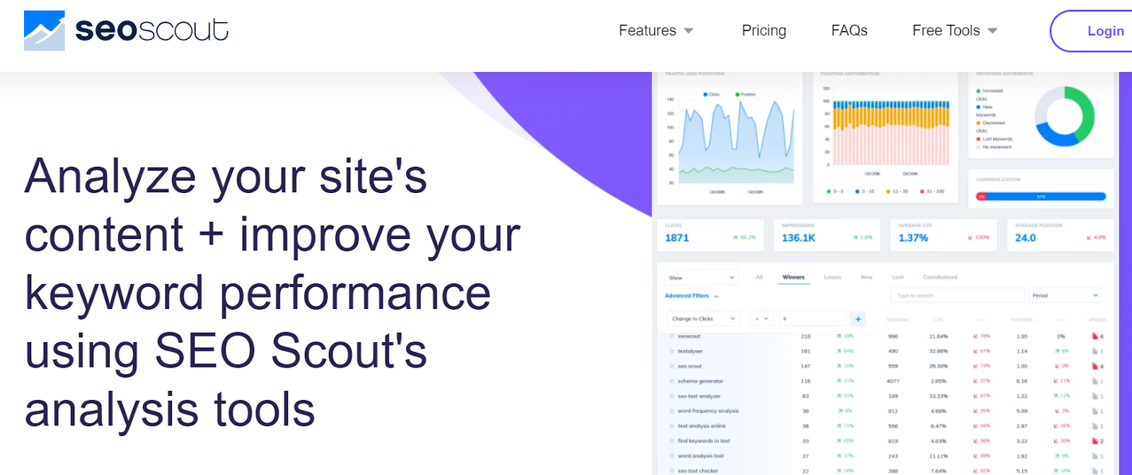 SEOScout genera un'anteprima dell'elenco dei risultati di ricerca della tua pagina web in base al titolo fornito, alla meta descrizione e all'URL.