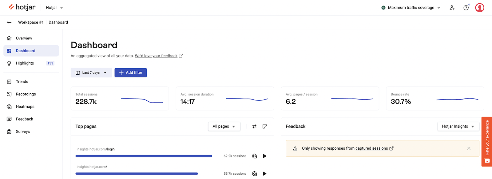 Dashboard di analisi di Hotjar in cui puoi ottenere informazioni utili.