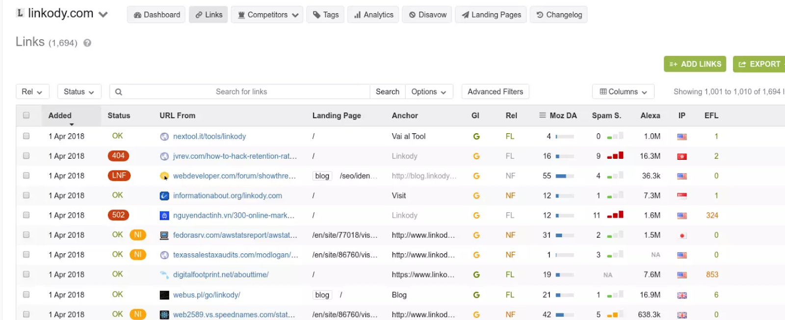 Linkody bietet verschiedene Metriken und Warnungen, die Ihnen dabei helfen, ein sauberes und gesundes Backlink-Profil aufrechtzuerhalten.