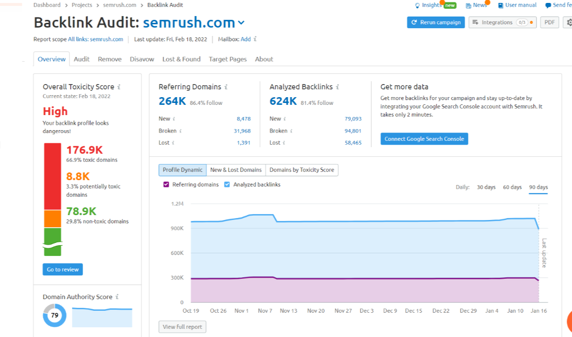 SEMrush hilft Ihnen, Ihr Backlink-Profil zu überwachen, schädliche Links zu identifizieren und Disavow-Dateien zur Übermittlung an Google zu erstellen.