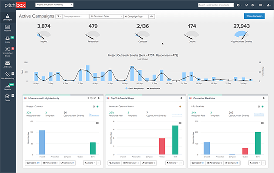 Домашняя страница инструмента гостевой публикации Pitchbox