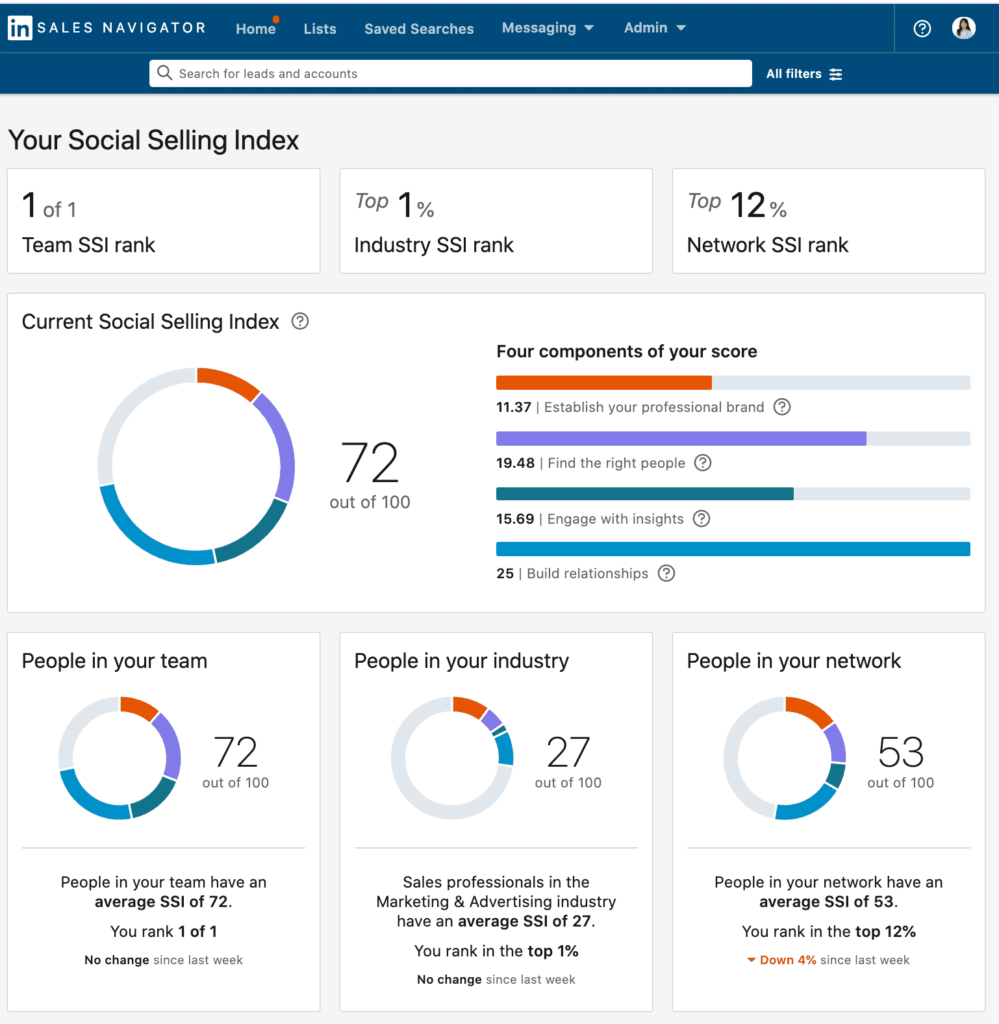 Social Selling Index-Dashboard von Expandi