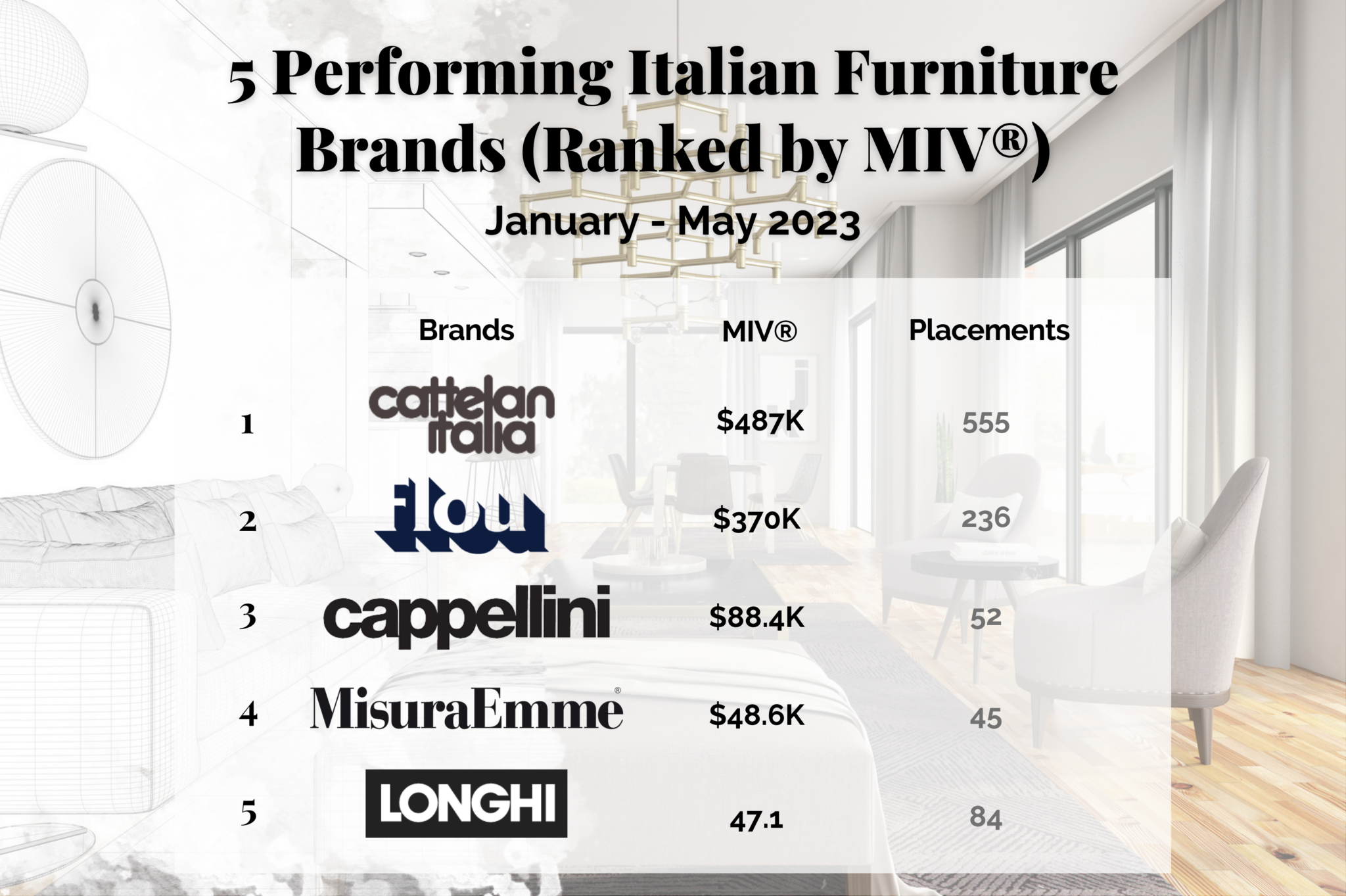 5-Performing-Italian-Furniture-品牌