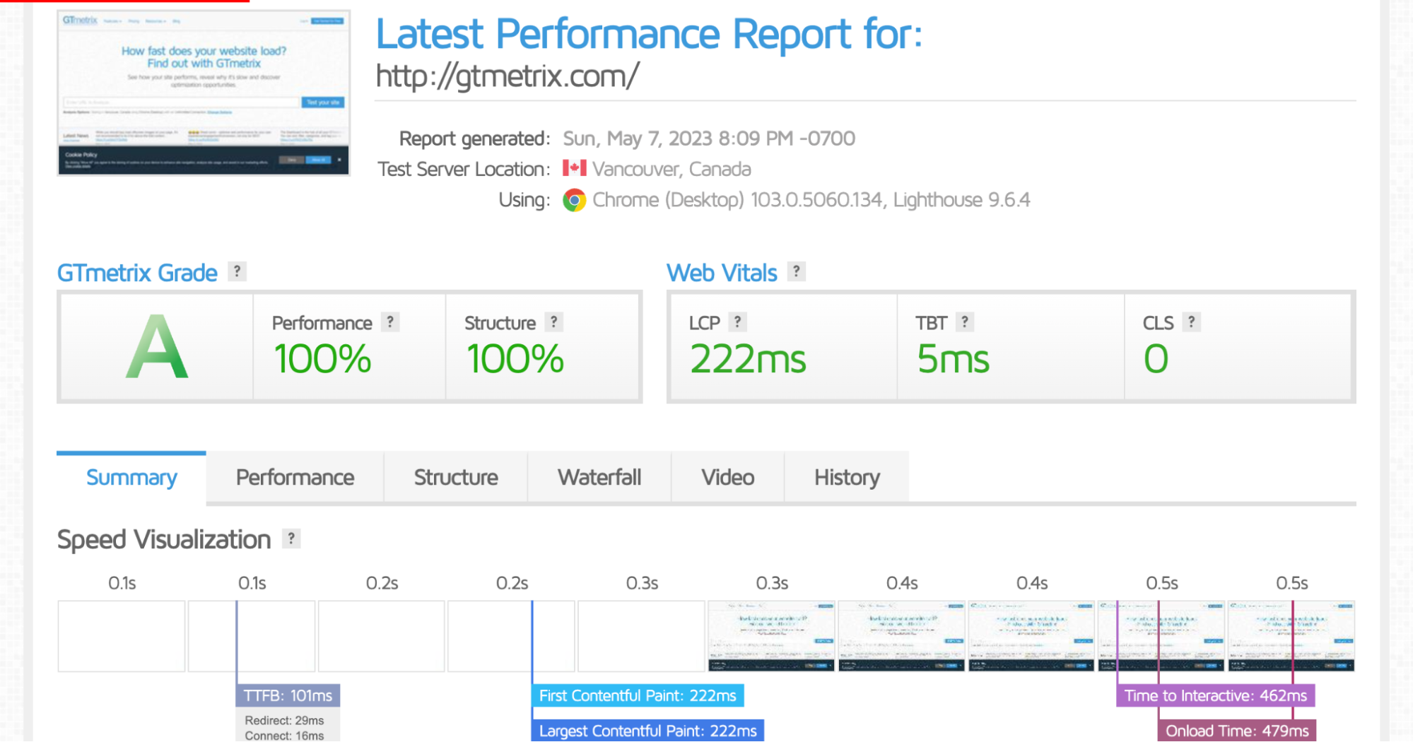 GTmetrix performance report