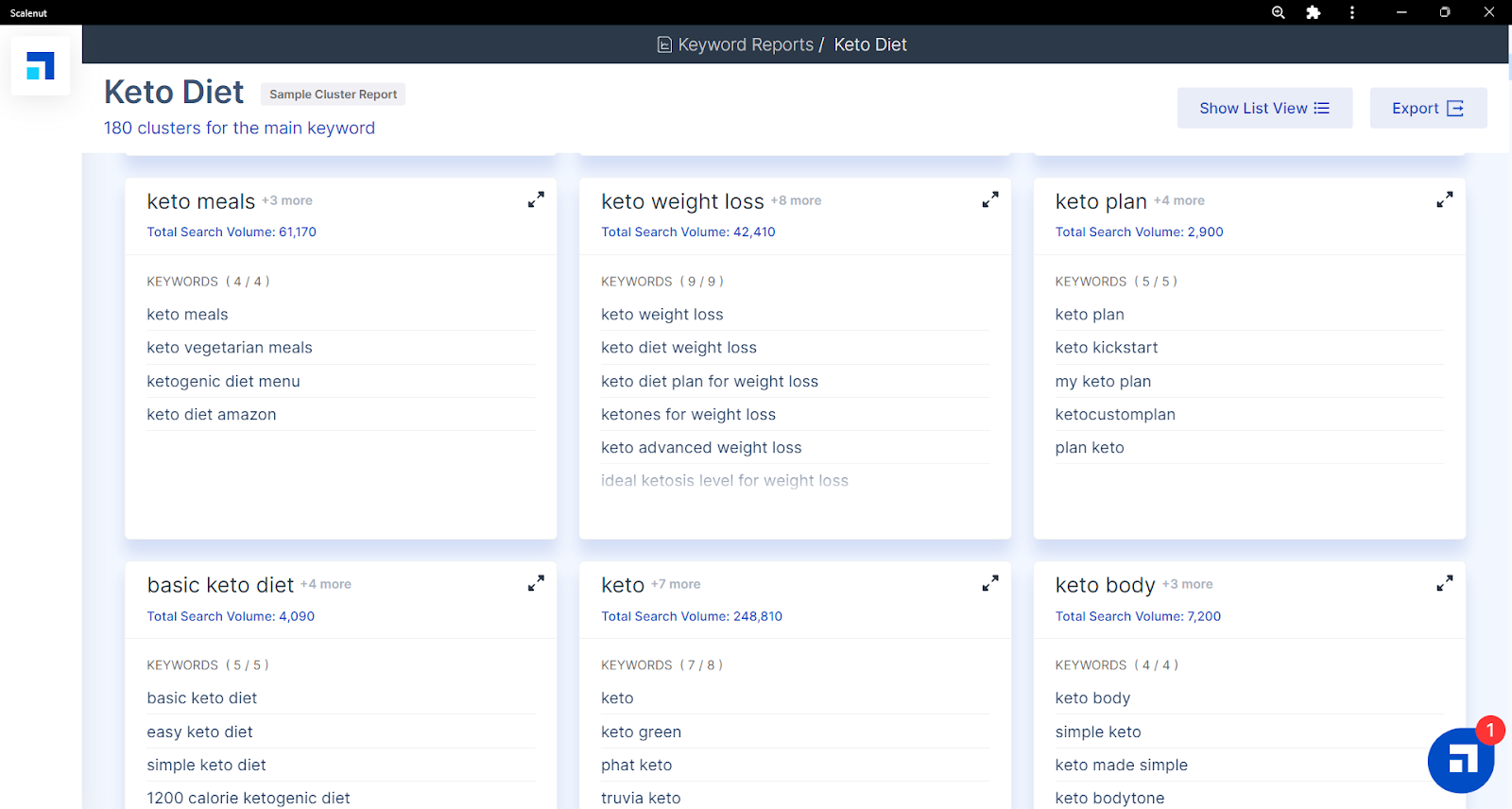 關鍵字 keto diet 的 Scalenut 關鍵字規劃器。