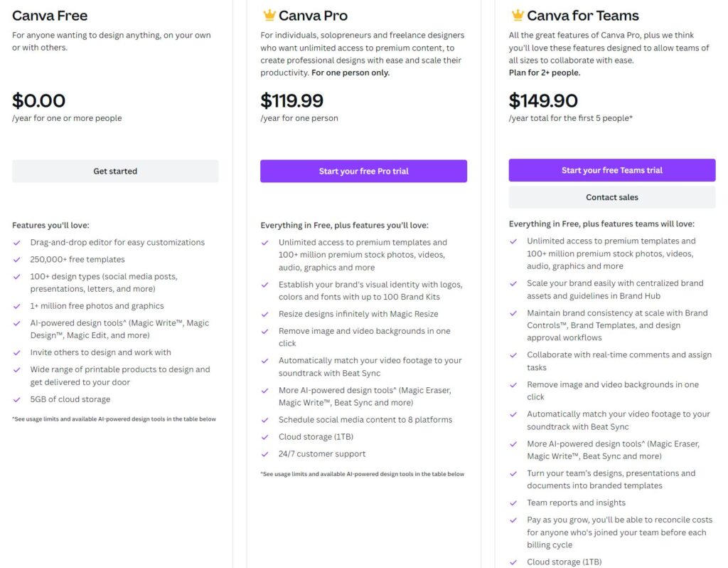 prix canva vs adobe express