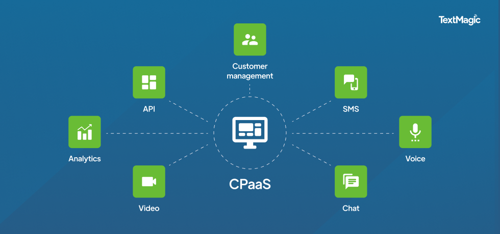 適切な CPaaS プロバイダーを選択する方法