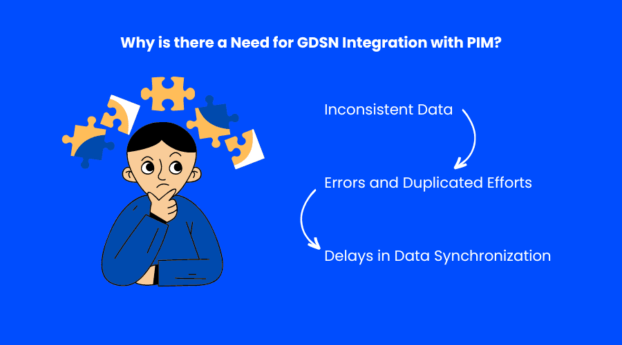 GDSN の必要性